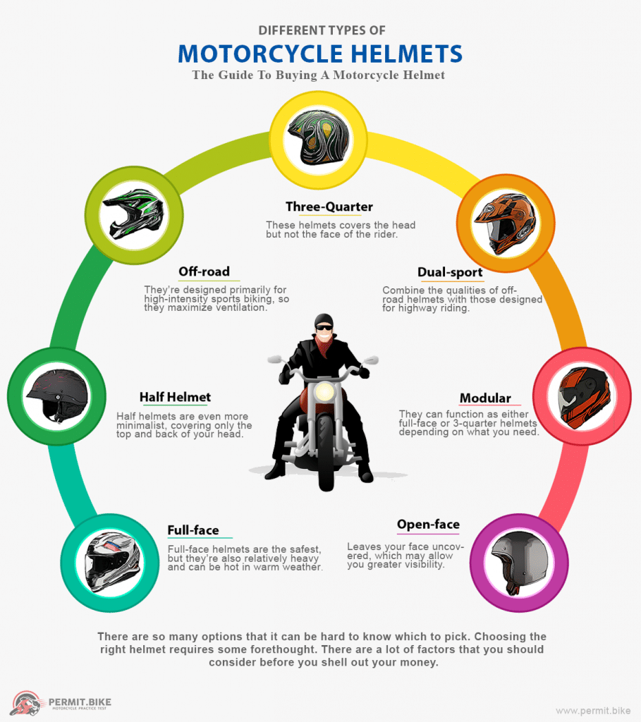 Different Types Of Motorcycle Helmets Permit.Bike